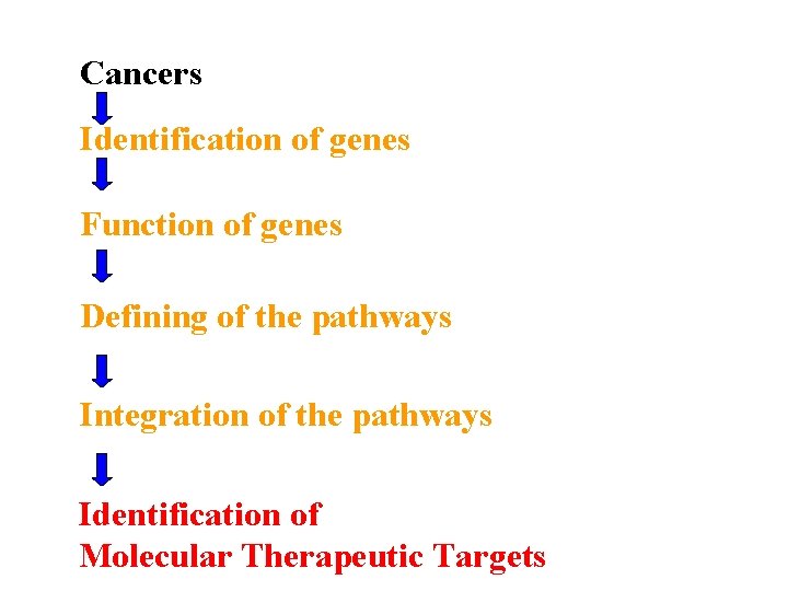 Cancers Identification of genes Function of genes Defining of the pathways Integration of the