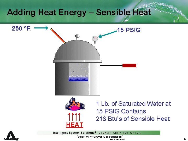 Adding Heat Energy – Sensible Heat 250 F. 15 PSIG HEAT 1 Lb. of