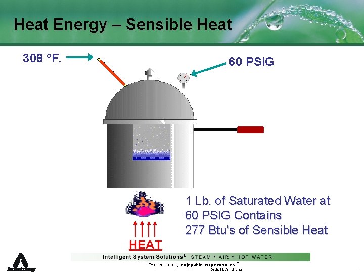 Heat Energy – Sensible Heat 308 F. 60 PSIG 1 Lb. of Saturated Water