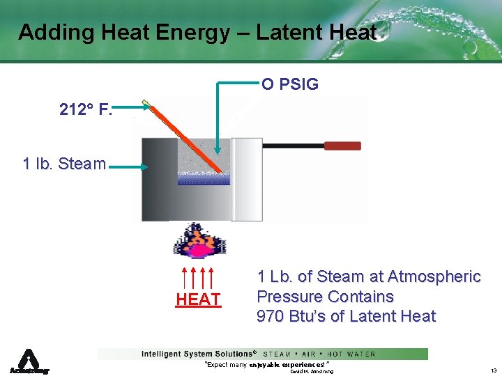 Adding Heat Energy – Latent Heat O PSIG 212 F. 1 lb. Steam HEAT