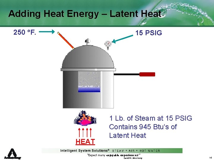 Adding Heat Energy – Latent Heat 250 F. 15 PSIG HEAT 1 Lb. of