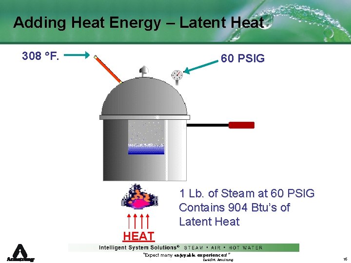 Adding Heat Energy – Latent Heat 308 F. 60 PSIG 1 Lb. of Steam