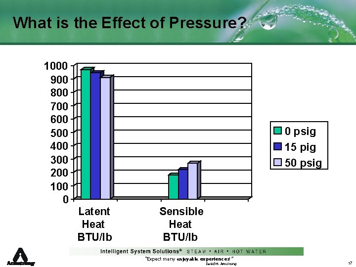 What is the Effect of Pressure? 1000 900 800 700 600 500 400 300