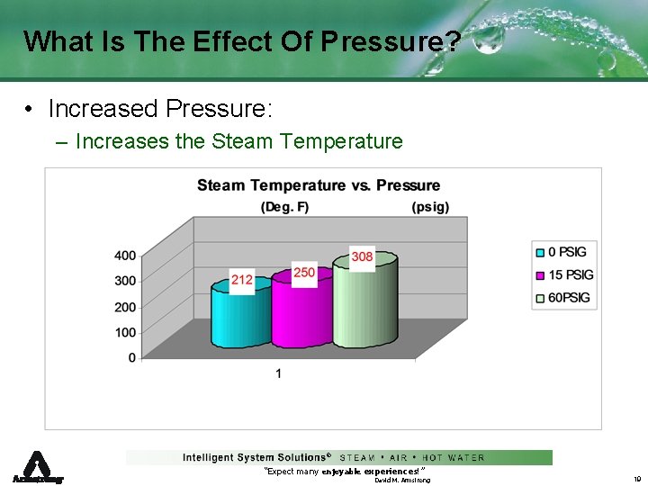 What Is The Effect Of Pressure? • Increased Pressure: – Increases the Steam Temperature