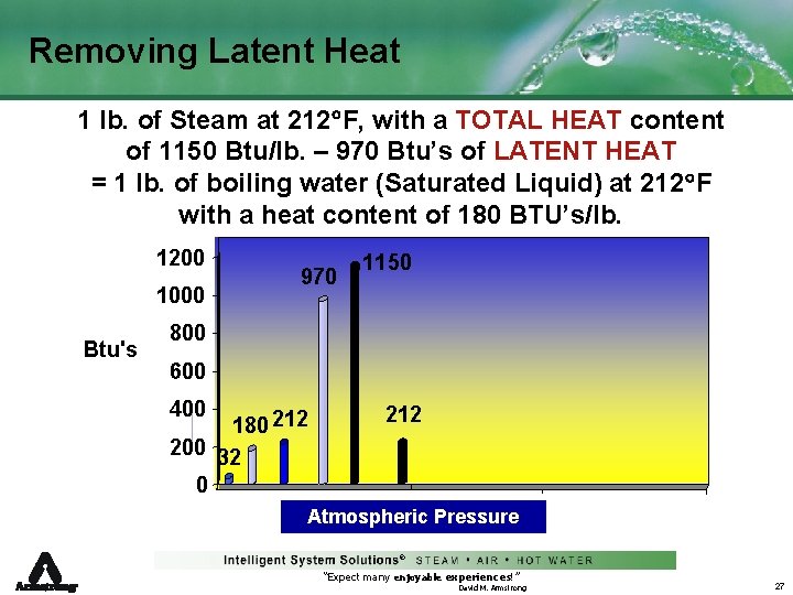 Removing Latent Heat 1 lb. of Steam at 212 F, with a TOTAL HEAT