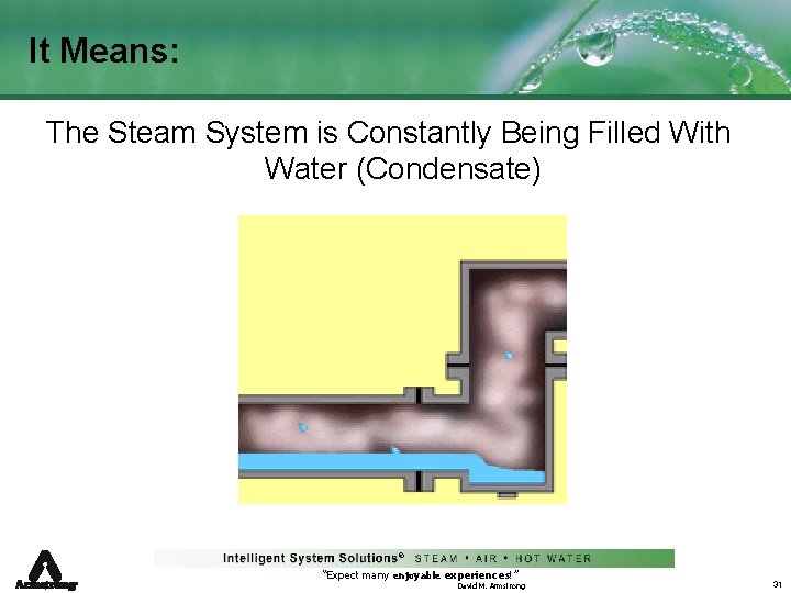 It Means: The Steam System is Constantly Being Filled With Water (Condensate) ® “Expect