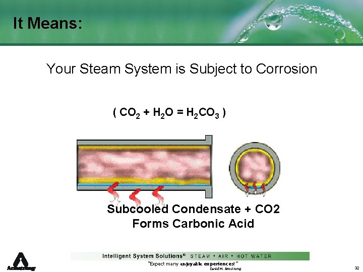 It Means: Your Steam System is Subject to Corrosion ( CO 2 + H