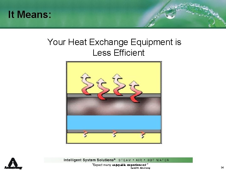 It Means: Your Heat Exchange Equipment is Less Efficient ® “Expect many enjoyable experiences!”