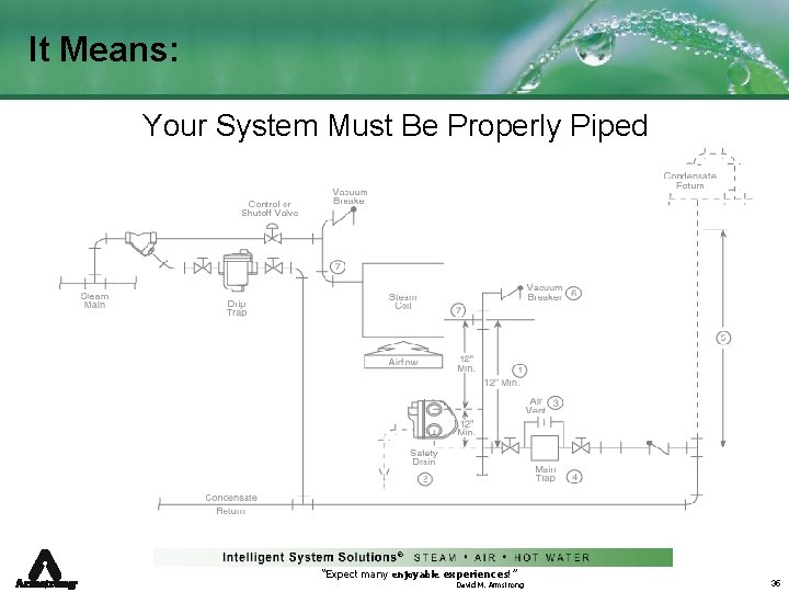 It Means: Your System Must Be Properly Piped ® “Expect many enjoyable experiences!” David