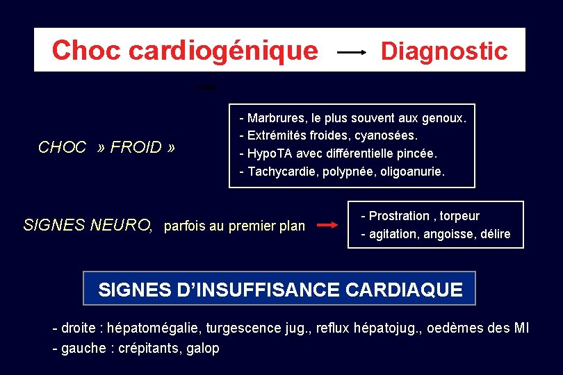 Choc cardiogénique Diagnostic CHOC » FROID » - Marbrures, le plus souvent aux genoux.