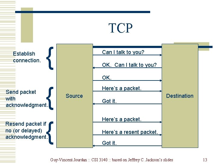 TCP Establish connection. { Can I talk to you? OK. { { Send packet