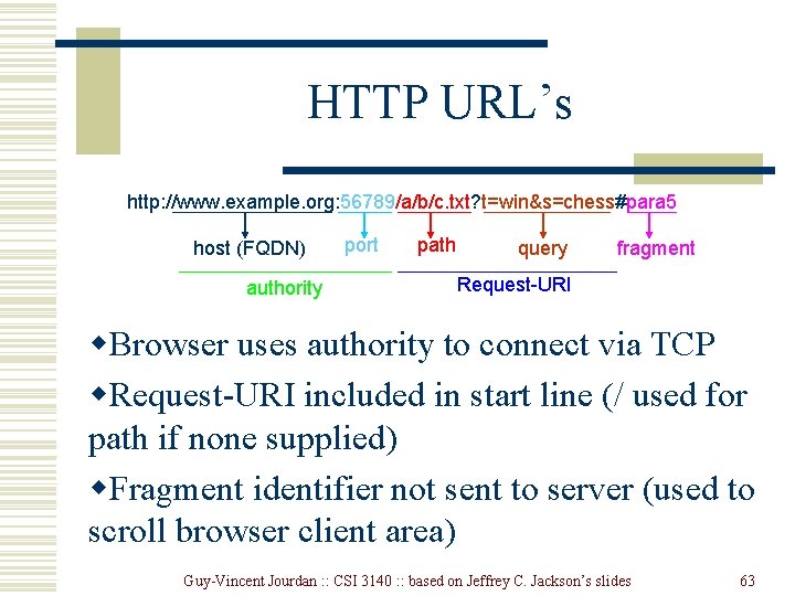 HTTP URL’s http: //www. example. org: 56789/a/b/c. txt? t=win&s=chess#para 5 host (FQDN) authority port
