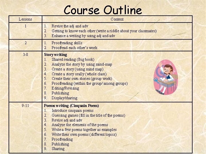 Course Outline Lessons Content 1 1. 2. 3. Revise the adj and adv Getting