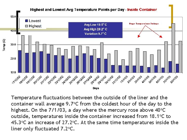 Temperature fluctuations between the outside of the liner and the container wall average 9.