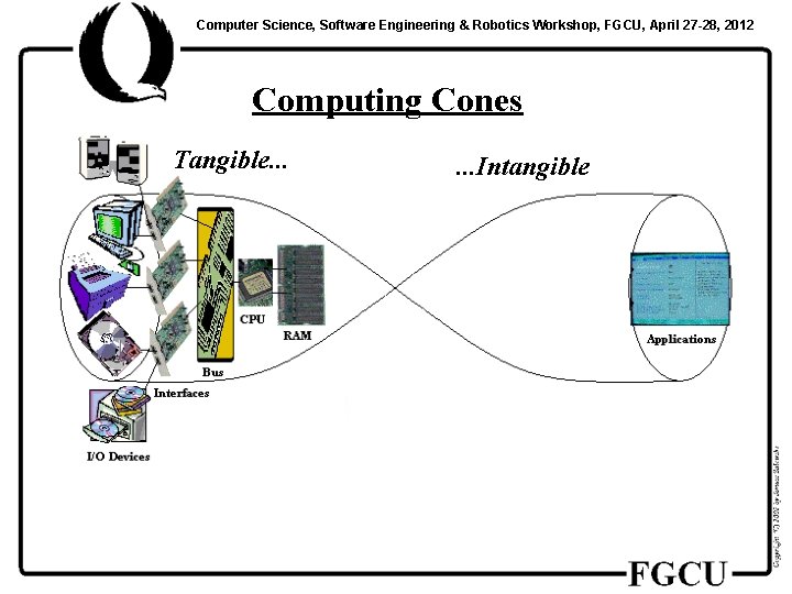 Computer Science, Software Engineering & Robotics Workshop, FGCU, April 27 -28, 2012 Computing Cones