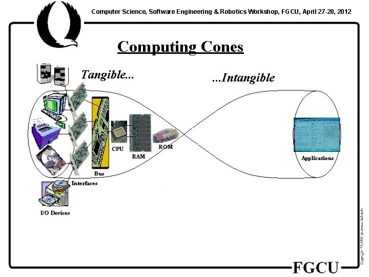 Computer Science, Software Engineering & Robotics Workshop, FGCU, April 27 -28, 2012 Computing Cones