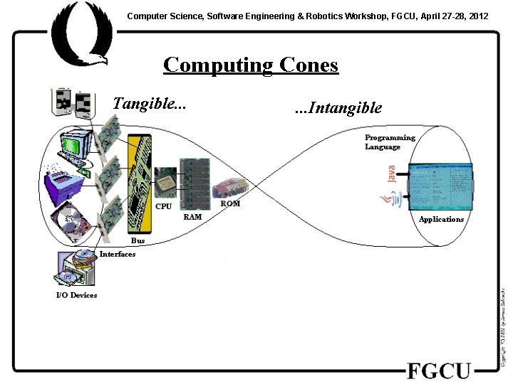 Computer Science, Software Engineering & Robotics Workshop, FGCU, April 27 -28, 2012 Computing Cones