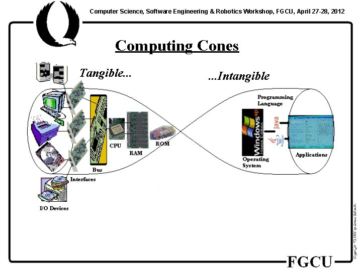 Computer Science, Software Engineering & Robotics Workshop, FGCU, April 27 -28, 2012 Computing Cones