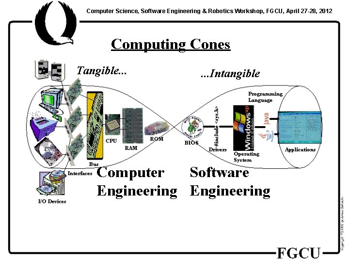 Computer Science, Software Engineering & Robotics Workshop, FGCU, April 27 -28, 2012 Computing Cones