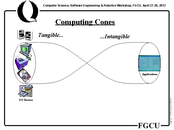 Computer Science, Software Engineering & Robotics Workshop, FGCU, April 27 -28, 2012 Computing Cones