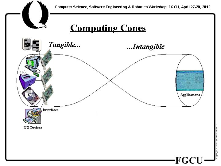 Computer Science, Software Engineering & Robotics Workshop, FGCU, April 27 -28, 2012 Computing Cones
