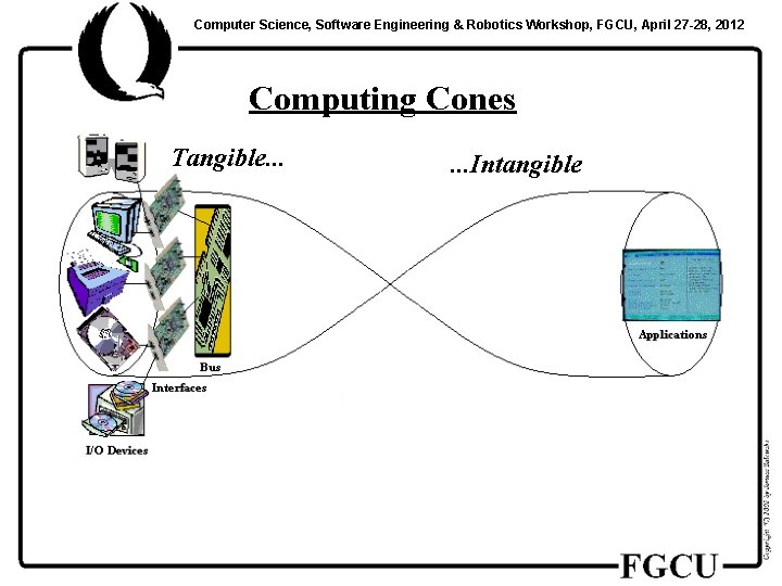 Computer Science, Software Engineering & Robotics Workshop, FGCU, April 27 -28, 2012 Computing Cones