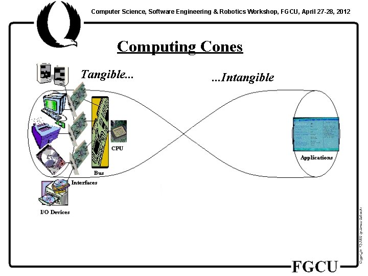 Computer Science, Software Engineering & Robotics Workshop, FGCU, April 27 -28, 2012 Computing Cones