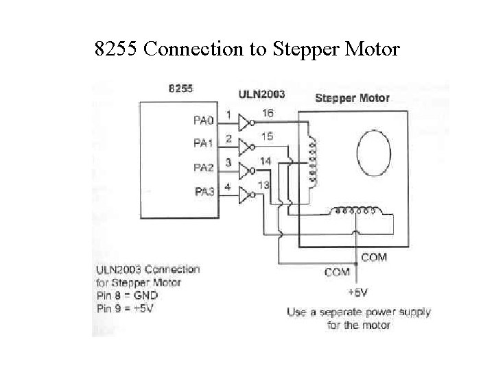 8255 Connection to Stepper Motor 