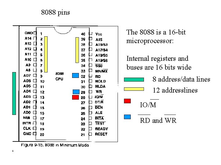 8088 pins The 8088 is a 16 -bit microprocessor: Internal registers and buses are