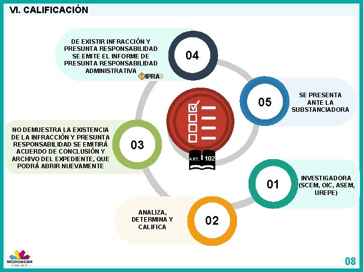 VI. CALIFICACIÓN DE EXISTIR INFRACCIÓN Y PRESUNTA RESPONSABILIDAD SE EMITE EL INFORME DE PRESUNTA