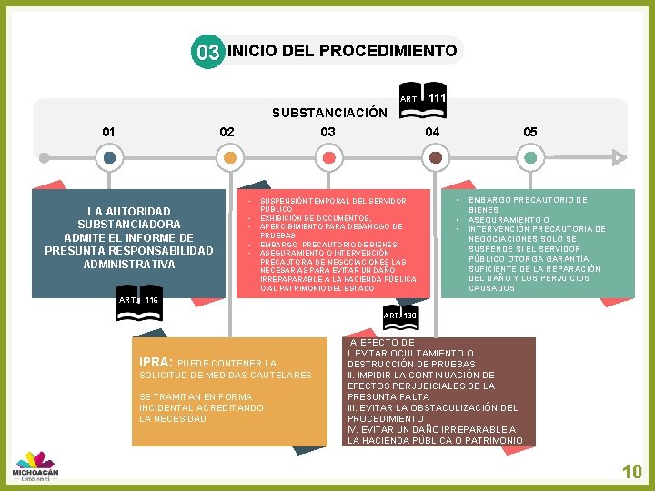 03 INICIO DEL PROCEDIMIENTO ART. 111 SUBSTANCIACIÓN 01 02 03 • LA AUTORIDAD SUBSTANCIADORA