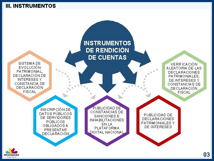 III. INSTRUMENTOS DE RENDICIÓN DE CUENTAS SISTEMA DE EVOLUCIÓN PATRIMONIAL, DECLARACIÓN DE INTERESES Y