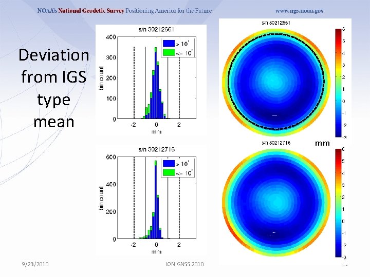 Deviation from IGS type mean mm 9/23/2010 ION GNSS 2010 15 