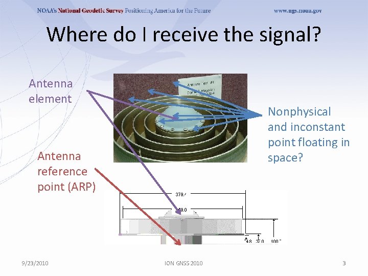 Where do I receive the signal? Antenna element Nonphysical and inconstant point floating in
