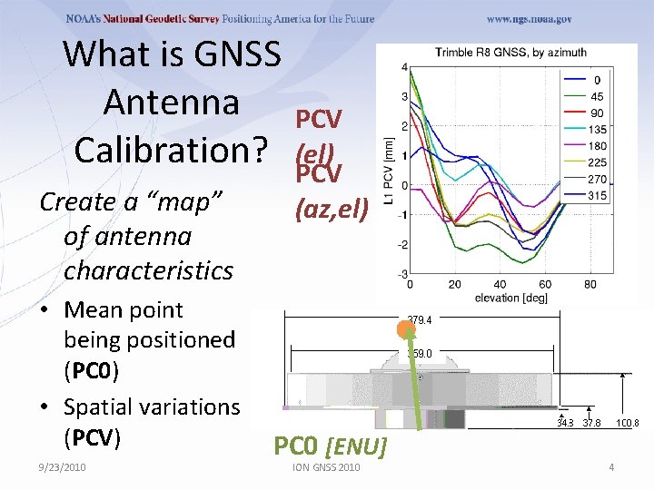 What is GNSS Antenna Calibration? Create a “map” of antenna characteristics • Mean point