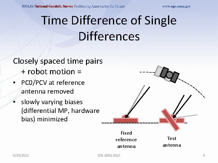 Time Difference of Single Differences Closely spaced time pairs + robot motion = •