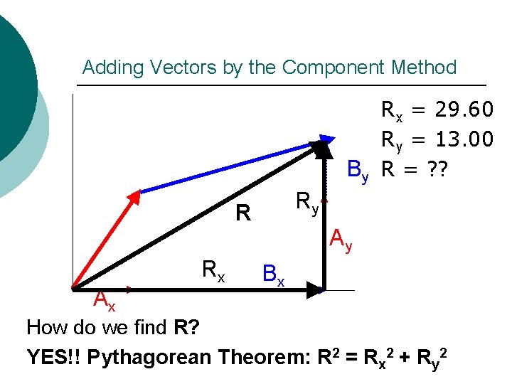 Adding Vectors by the Component Method Rx = 29. 60 Ry = 13. 00