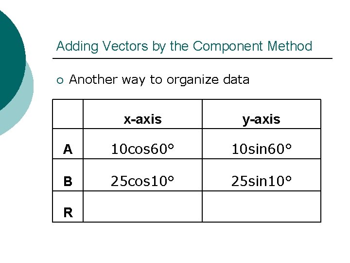 Adding Vectors by the Component Method ¡ Another way to organize data x-axis y-axis