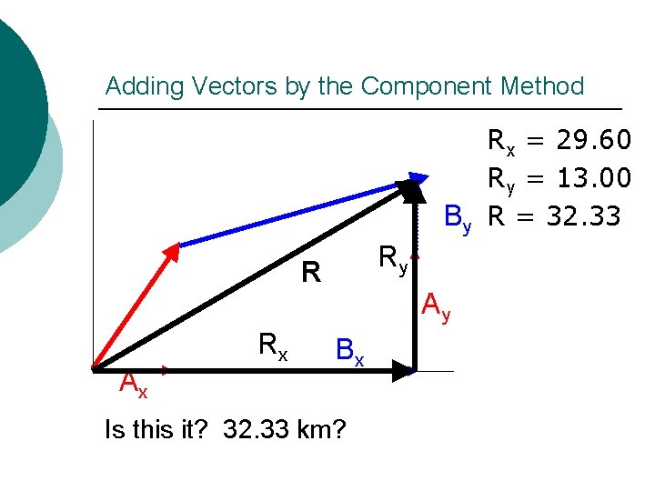 Adding Vectors by the Component Method Rx = 29. 60 Ry = 13. 00