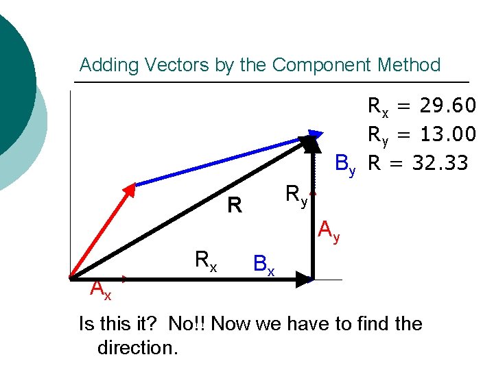 Adding Vectors by the Component Method Rx = 29. 60 Ry = 13. 00