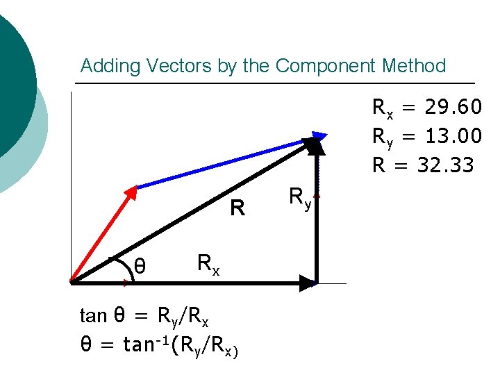 Adding Vectors by the Component Method Rx = 29. 60 Ry = 13. 00