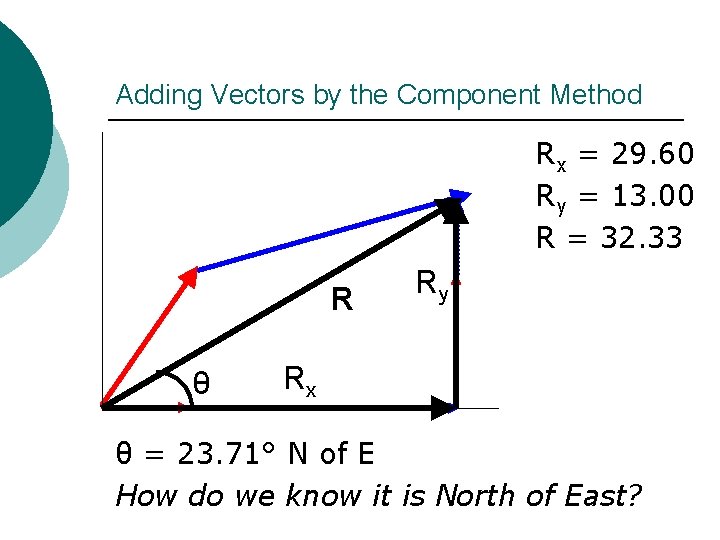 Adding Vectors by the Component Method Rx = 29. 60 Ry = 13. 00