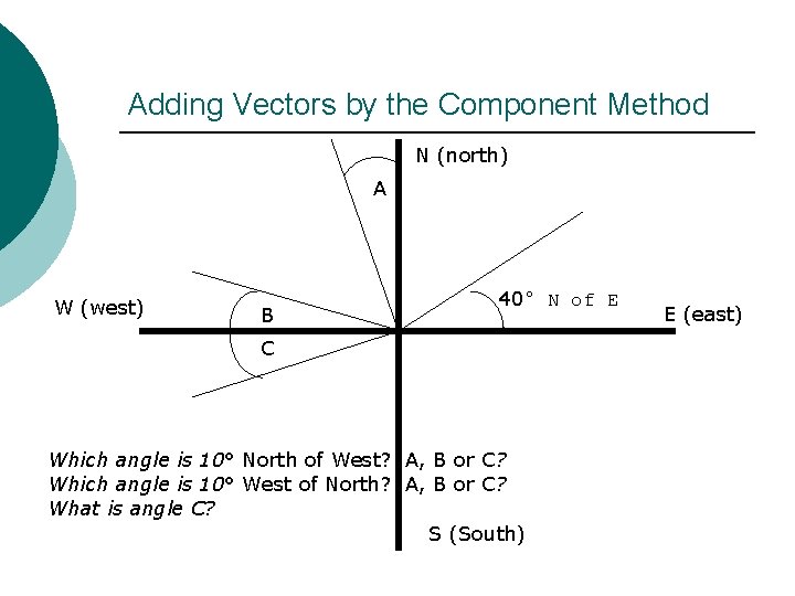 Adding Vectors by the Component Method N (north) A W (west) B 40° N