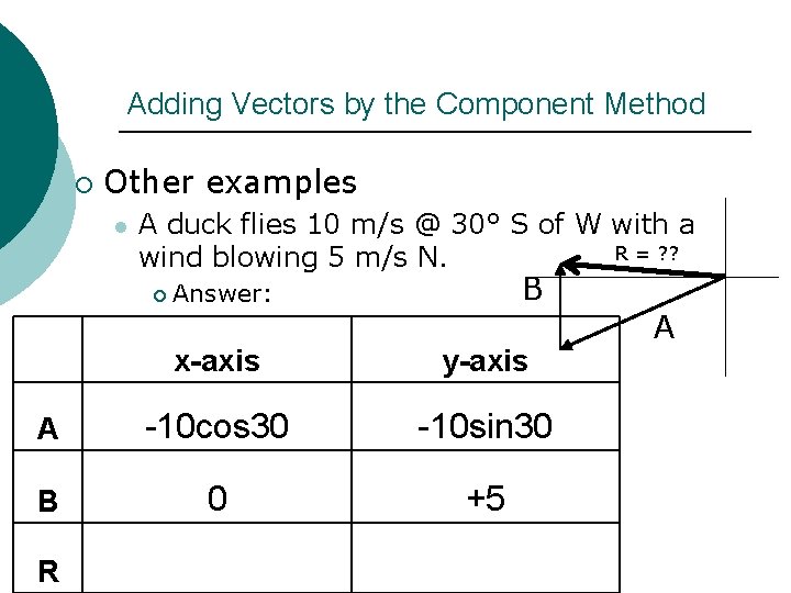 Adding Vectors by the Component Method ¡ Other examples l A duck flies 10