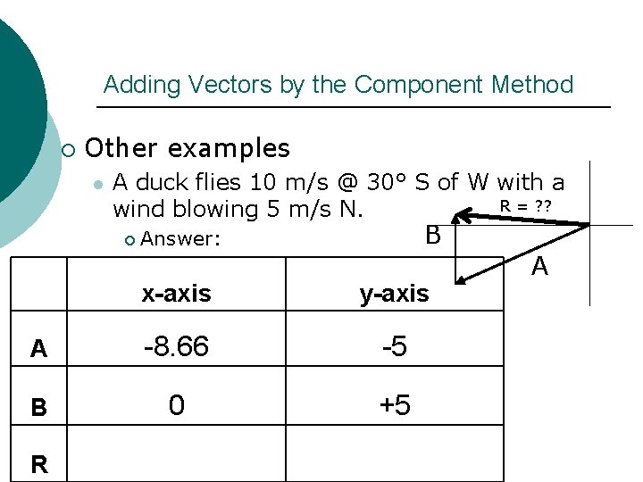 Adding Vectors by the Component Method ¡ Other examples l A duck flies 10