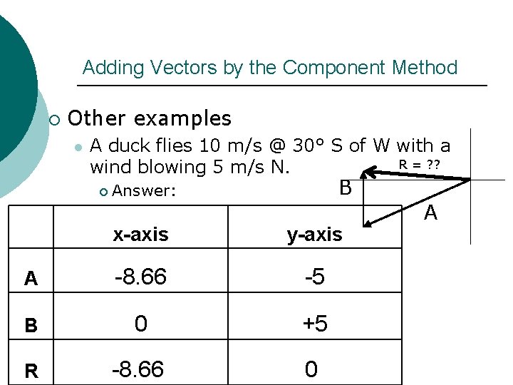 Adding Vectors by the Component Method ¡ Other examples l A duck flies 10