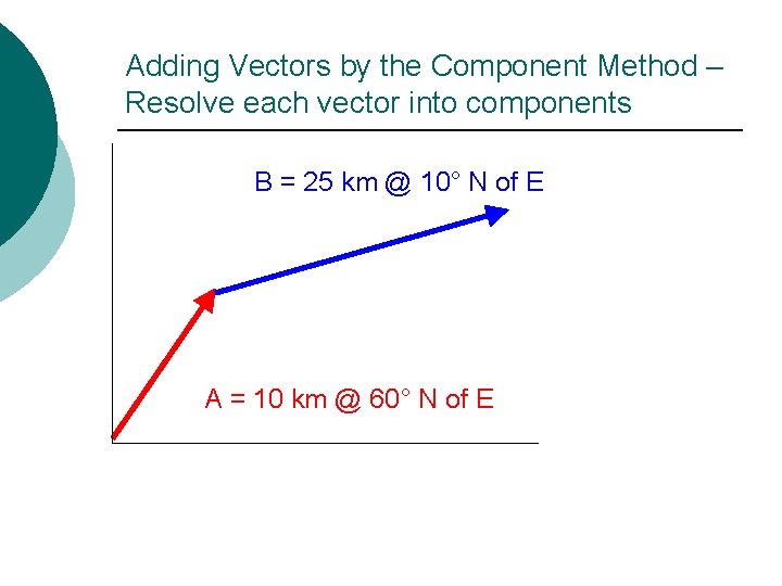 Adding Vectors by the Component Method – Resolve each vector into components B =