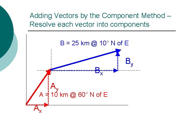 Adding Vectors by the Component Method – Resolve each vector into components B =