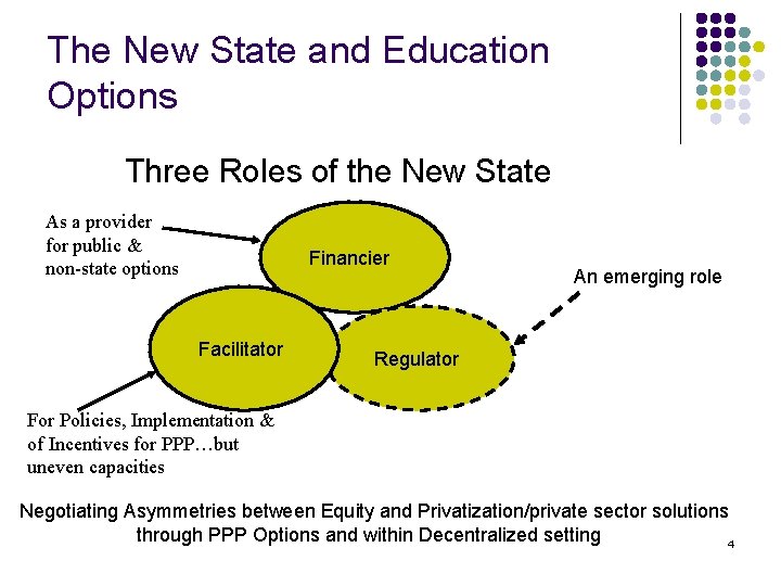 The New State and Education Options Three Roles of the New State As a