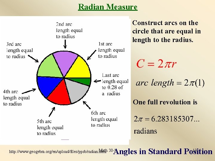 Radian Measure Construct arcs on the circle that are equal in length to the